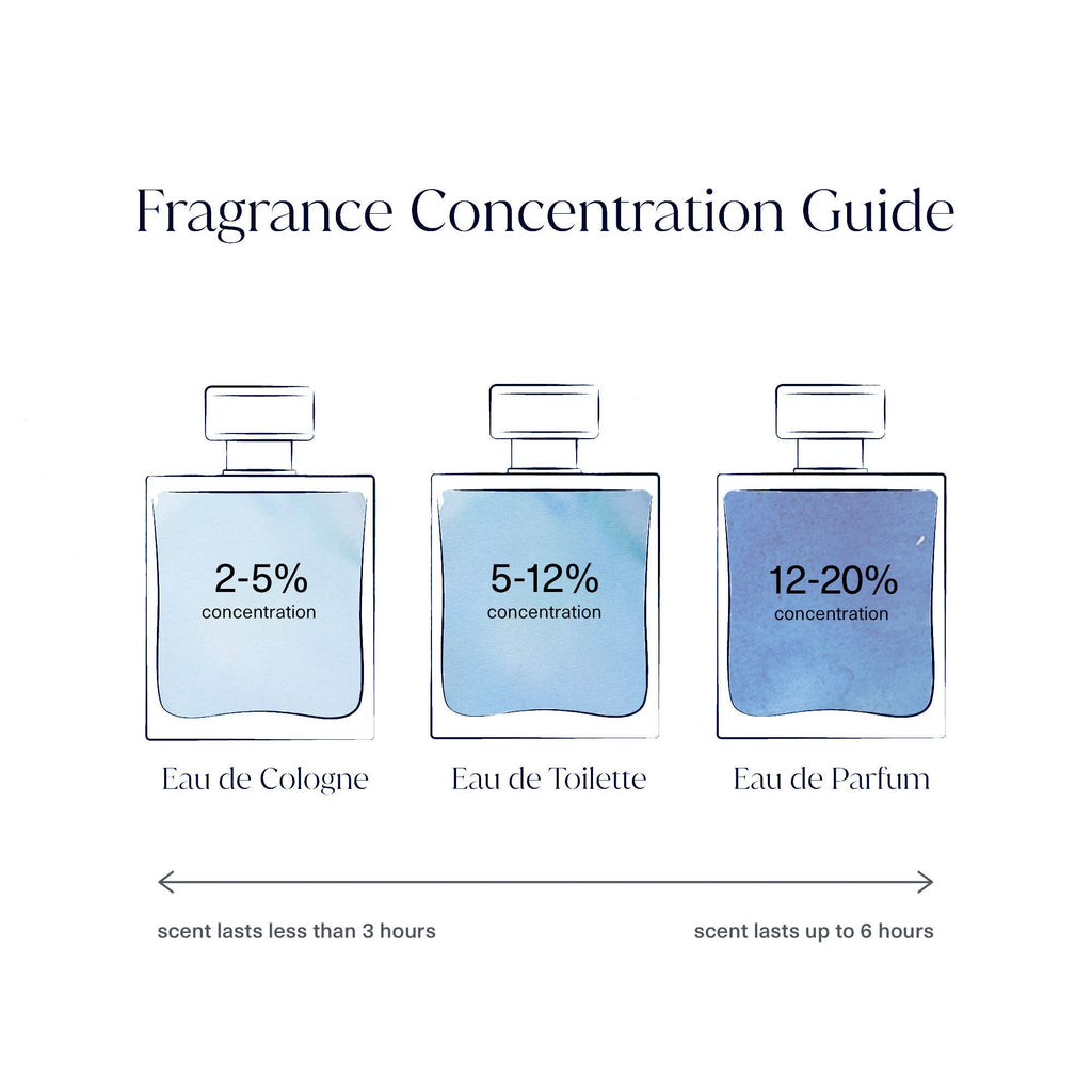 Iris Debonair Eau de Parfum